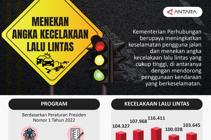 Menekan Angka Kecelakaan Lalu Lintas – Arif.co.id